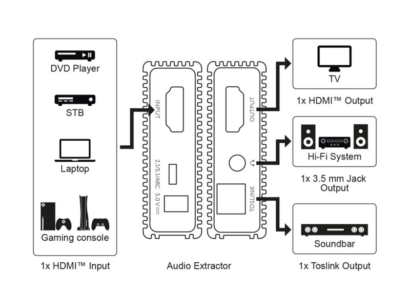 GOOBAY HDMI Audio Extractor 4K @ 60 Hz
