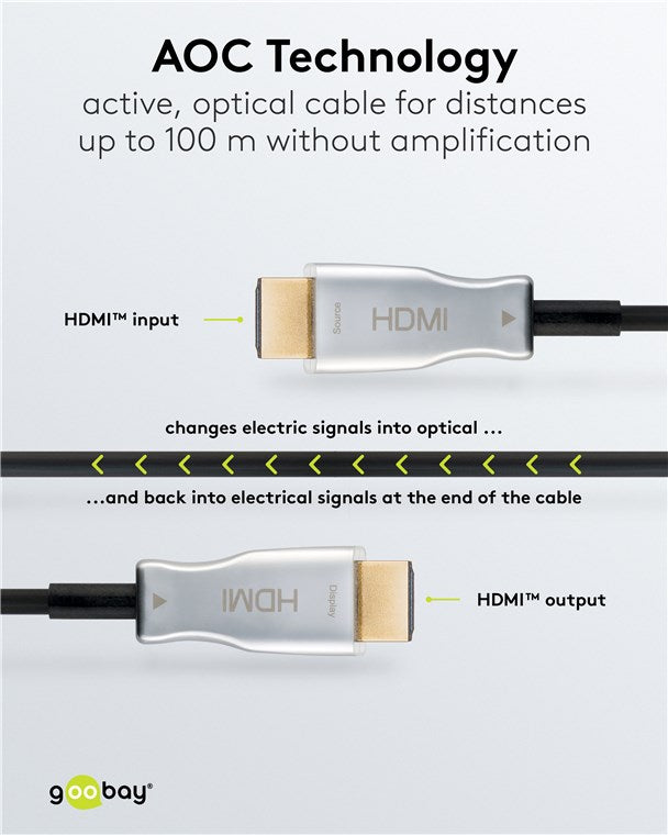 Goobay Optical Hybrid HDMI (AOC) Cable with Ethernet (4K@60Hz)