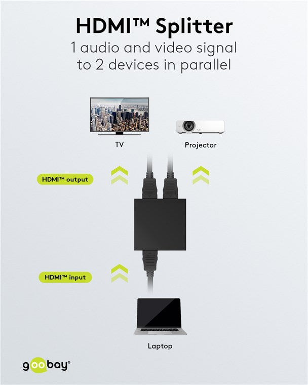 GOOBAY HDMI Splitter 1 to 2 (4K @ 30 Hz)