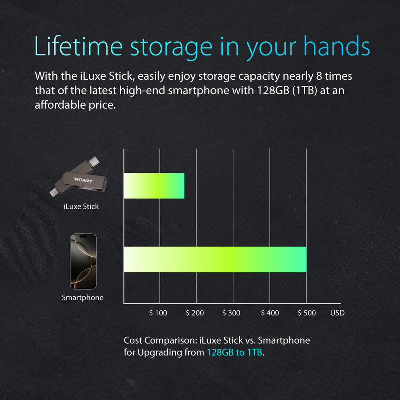 Patriot iLuxe Stick C USB 3.2 GEN 1 Type C + Lightning